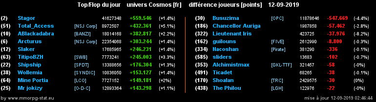 [top et flop] univers cosmos  - Page 4 08029f295