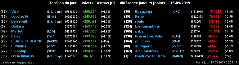 [top et flop] univers cosmos  - Page 4 08f394718