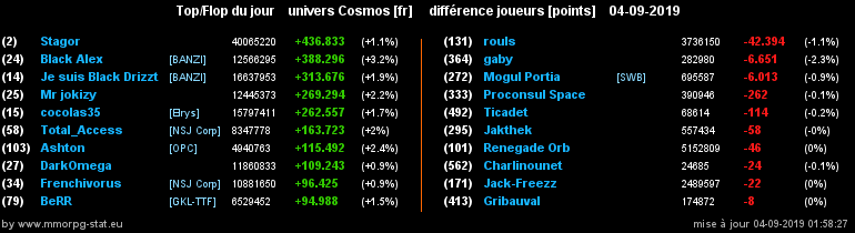 [top et flop] univers cosmos  - Page 2 0b8f5a662