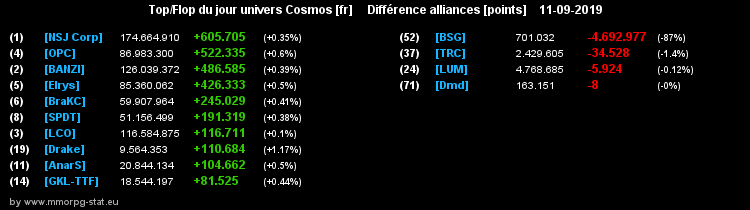 [top et flop] univers cosmos  - Page 4 0b95bf491