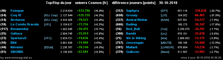 [top et flop] univers cosmos  - Page 26 044620f65