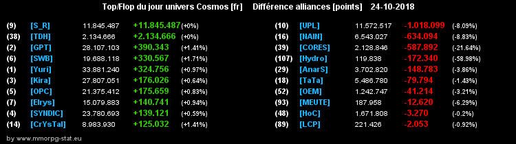 [top et flop] univers cosmos  - Page 24 04cb14eee