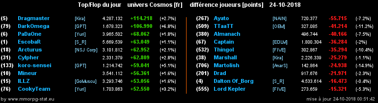 [top et flop] univers cosmos  - Page 24 06cbba322