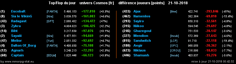 [top et flop] univers cosmos  - Page 24 073aeee1f