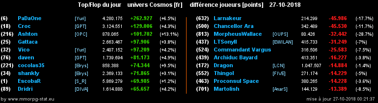 [top et flop] univers cosmos  - Page 25 0f4bc27ca