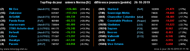 [Top et Flop] Univers Norma 019af0454