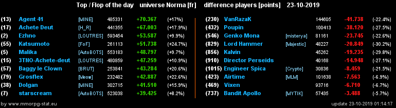 [Top et Flop] Univers Norma 206ba4969