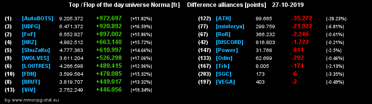 [Top et Flop] Univers Norma 216fb5e8d