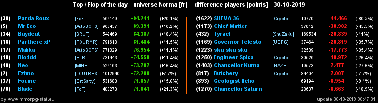 [Top et Flop] Univers Norma - Page 2 2217350a3