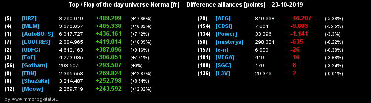 [Top et Flop] Univers Norma 22e31e2bc