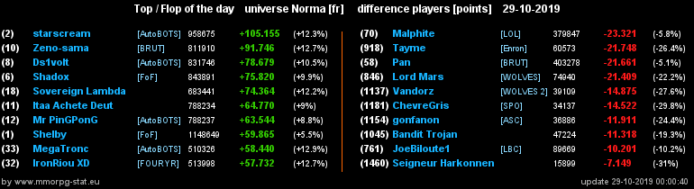 [Top et Flop] Univers Norma 23890d313