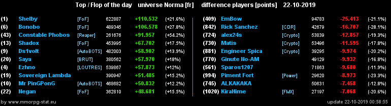 [Top et Flop] Univers Norma 28eb83531