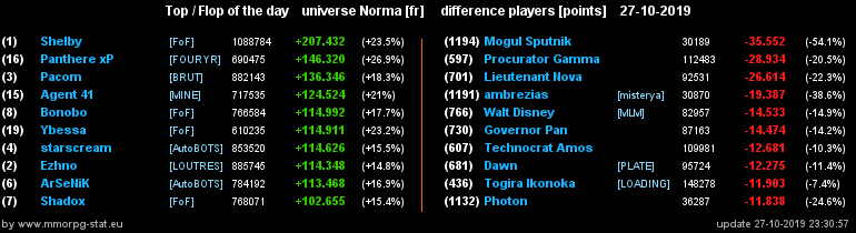 [Top et Flop] Univers Norma 291ad780c