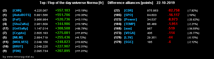 [Top et Flop] Univers Norma 2a0038db0