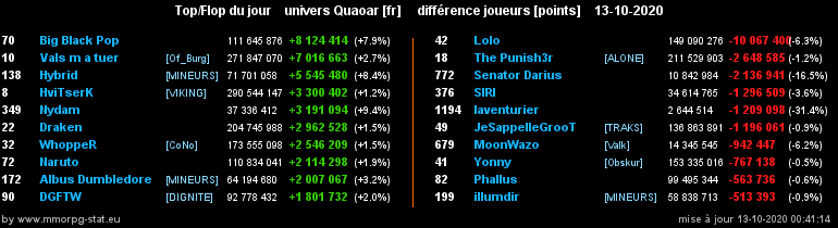 [Top et Flop] Univers Quaoar 07579e367