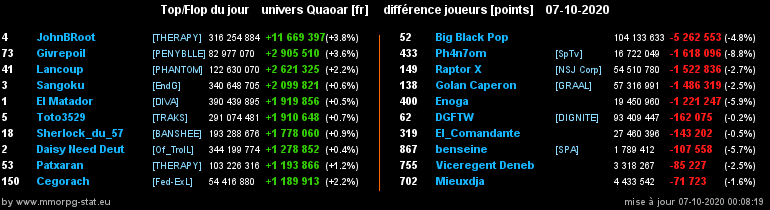 [Top et Flop] Univers Quaoar 0ebfb5d99