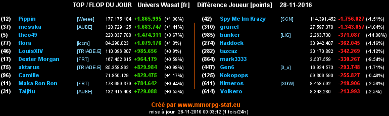 top et flop [univers Wasat] - Page 17 0f4baaad5