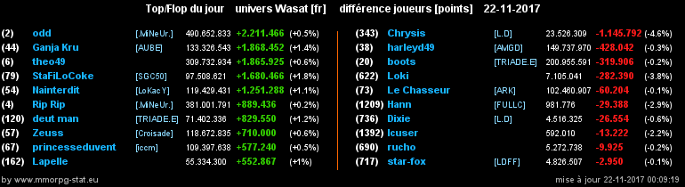 top et flop [univers Wasat] - Page 10 02f97a7ae