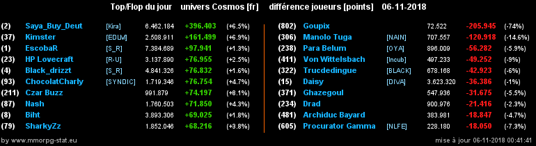 [top et flop] univers cosmos  - Page 27 0488f42a2
