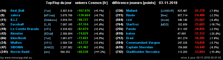 [top et flop] univers cosmos  - Page 26 0579a0f9f