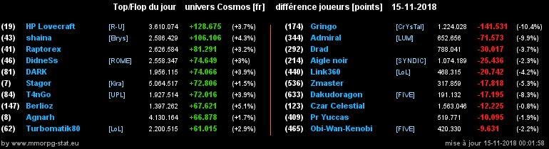 [top et flop] univers cosmos  - Page 29 06f465b68