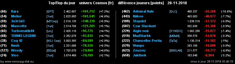 [top et flop] univers cosmos  - Page 31 09f2fd2f8
