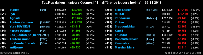 [top et flop] univers cosmos  - Page 31 0ae15fd0f