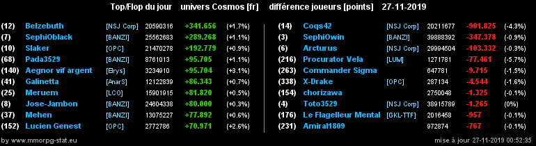[top et flop] univers cosmos  - Page 12 05b1792be