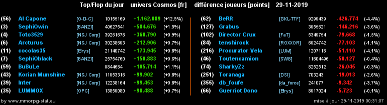 [top et flop] univers cosmos  - Page 12 0f22a39a1