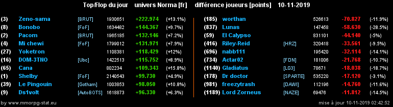 [Top et Flop] Univers Norma - Page 2 015424993