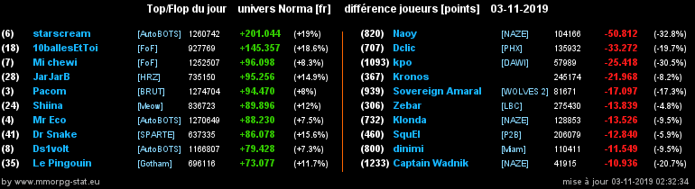 [Top et Flop] Univers Norma - Page 2 0328b5059