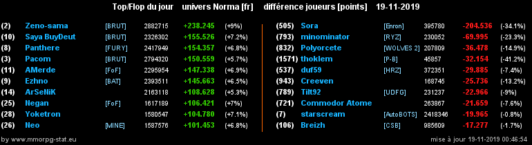 [Top et Flop] Univers Norma - Page 3 0b36f5701