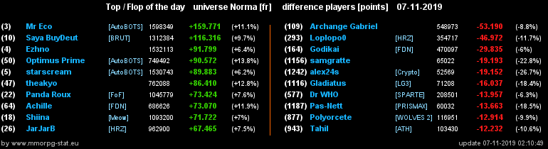 [Top et Flop] Univers Norma - Page 2 2a59c613c