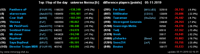 [Top et Flop] Univers Norma - Page 2 2b599998c