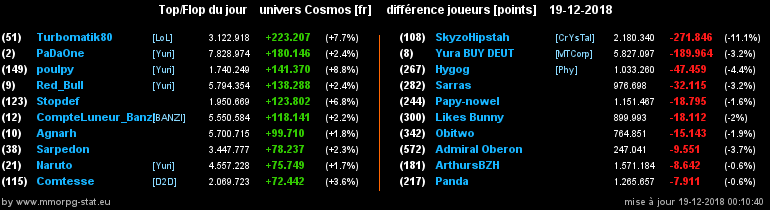 [top et flop] univers cosmos  - Page 35 0088a6f58