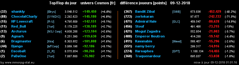 [top et flop] univers cosmos  - Page 33 0b744f27a