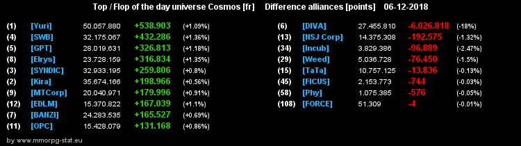 [top et flop] univers cosmos  - Page 32 22bbae8f0