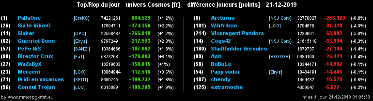 [top et flop] univers cosmos  - Page 13 002f13cf4