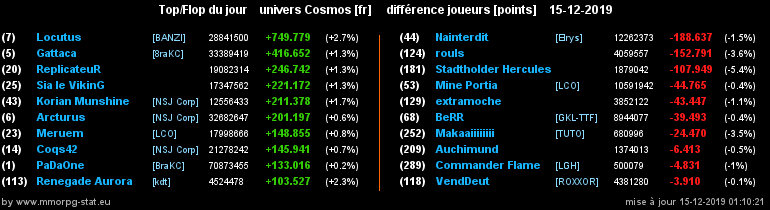[top et flop] univers cosmos  - Page 13 054b5abf6