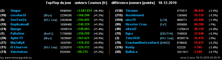 [top et flop] univers cosmos  - Page 13 0658f8401