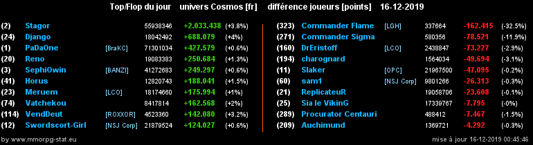 [top et flop] univers cosmos  - Page 13 0ccb22f1e