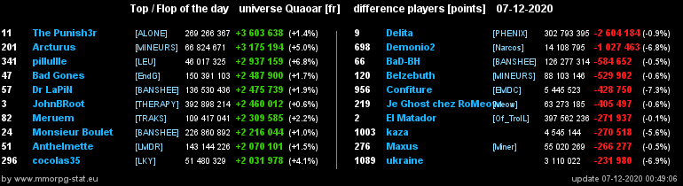 [Top et Flop] Univers Quaoar 231a1d331